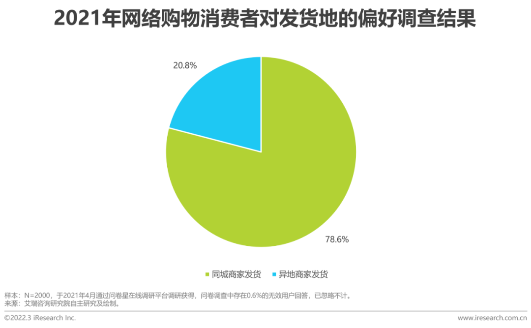 2022年中国即时配送行业趋势研究报告