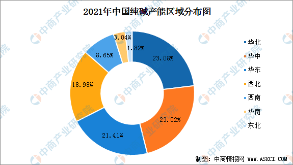 2022年中国纯碱产业链全景图上中下游市场及企业预测分析