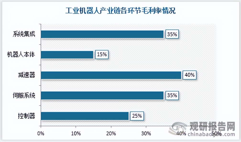 中国机器人减速器行业发展趋势分析与未来投资预测报告