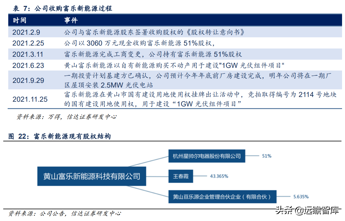 压缩机配件全球龙头，星帅尔：一体两翼，强势切入光伏新能源