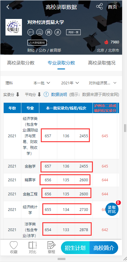 四川高考：理科2019-2021年一本投档分、位次数据汇总