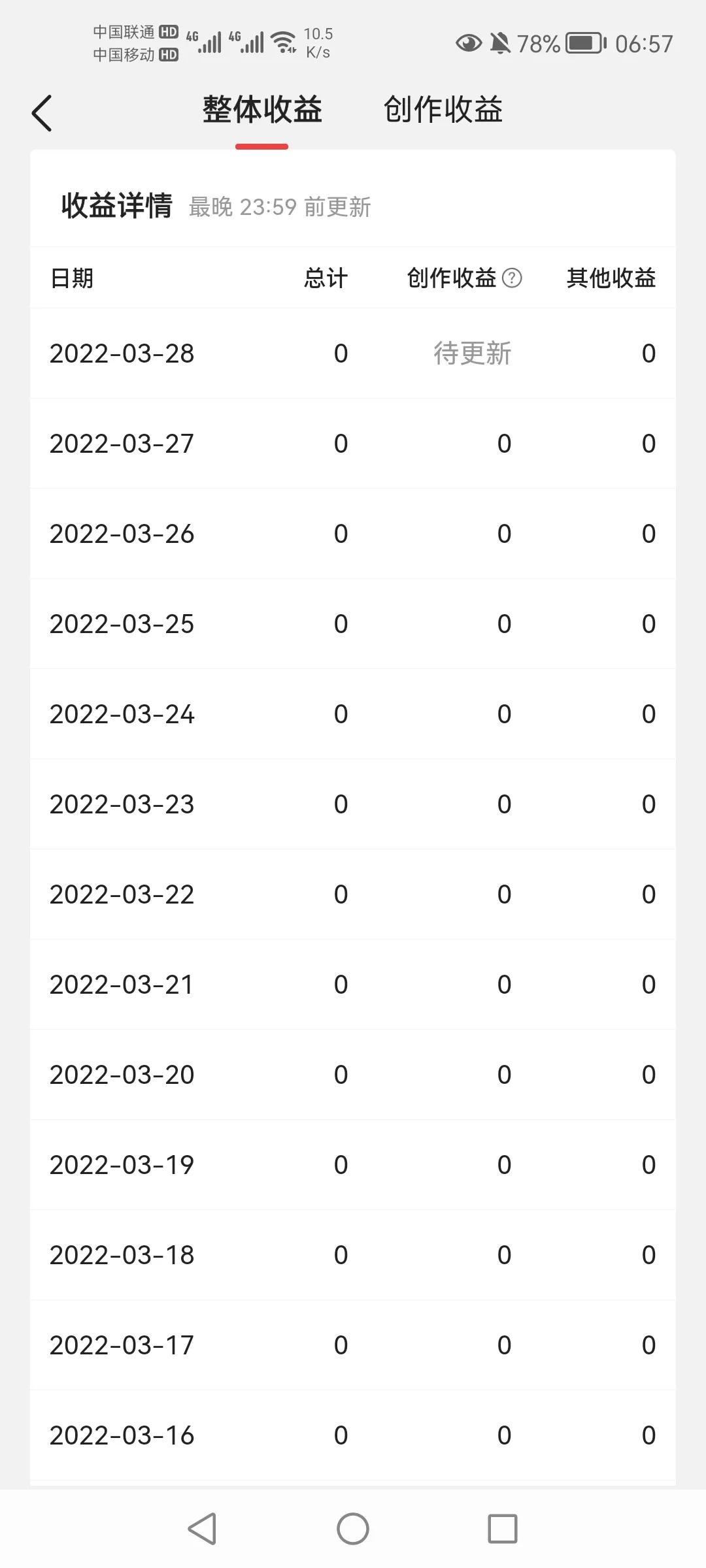 自媒体真的有那么赚钱吗