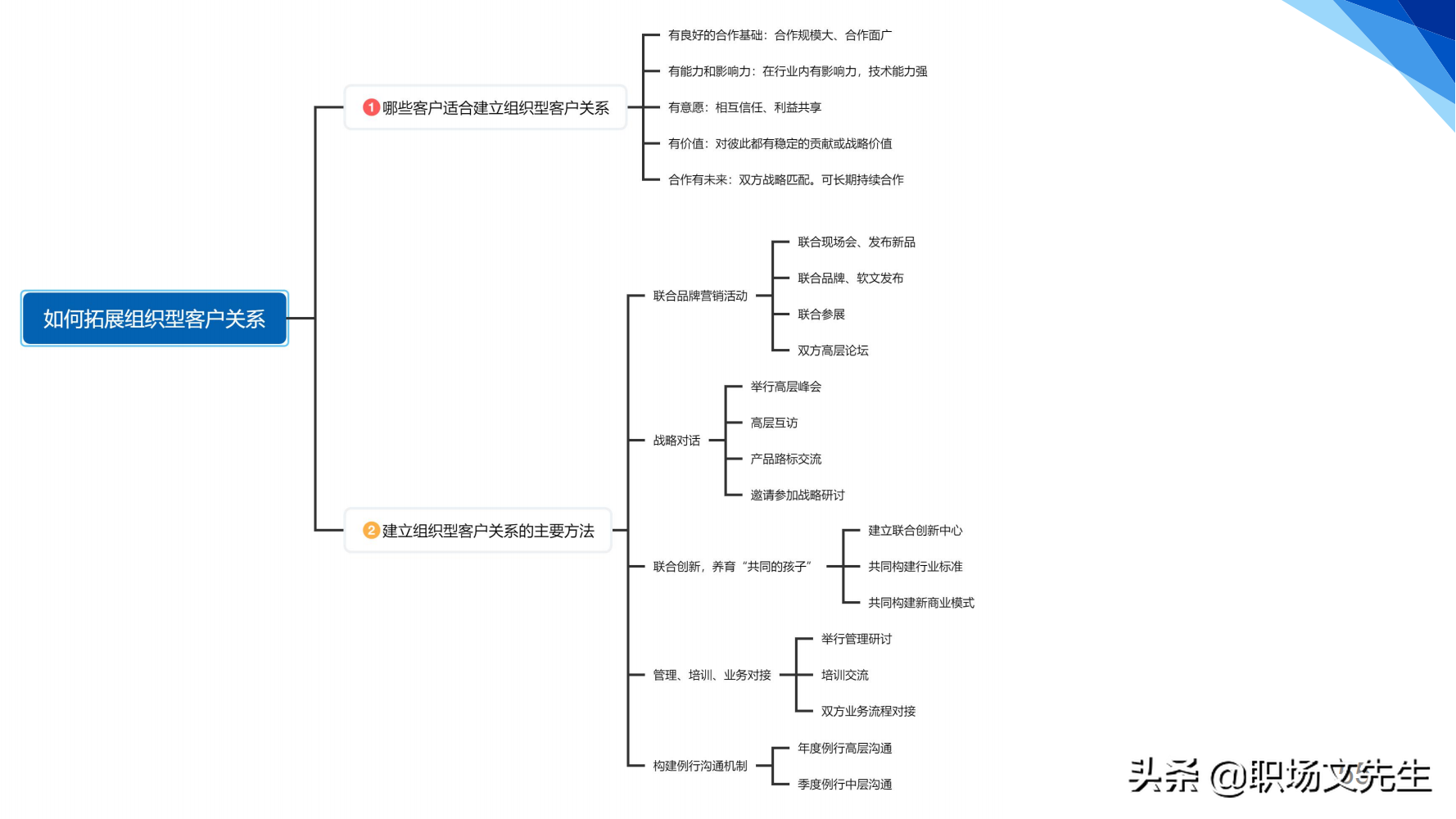 华为铁三角销售团队的激励和管理，66页华为铁三角工作法，经典
