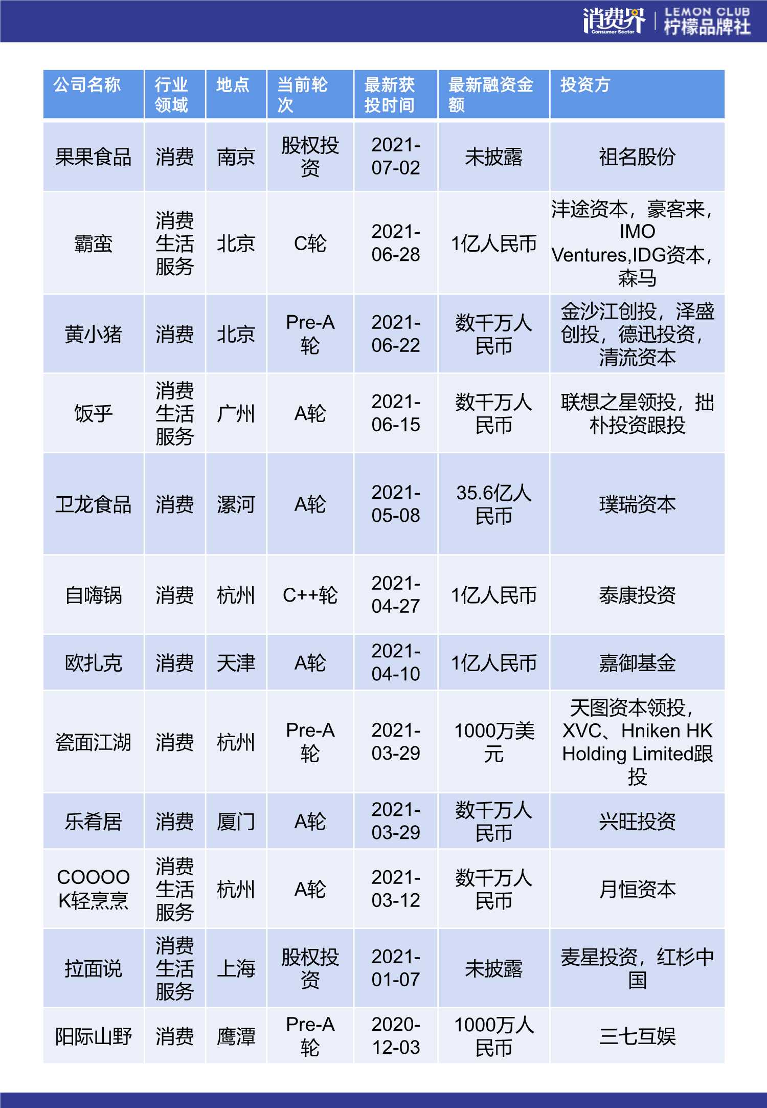 126页中国新品牌发展实录