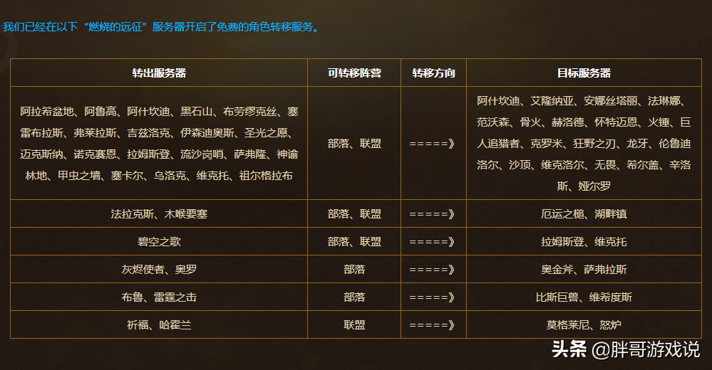 魔兽TBC：免费转服再次开放，国服仅剩3个平衡服，有2个可以转入