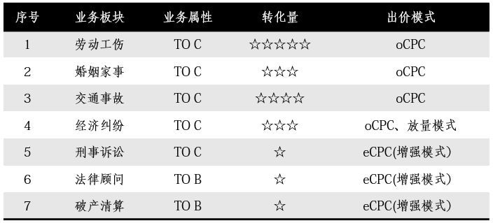 百度搜索出价“家族”新增一将，其能解决哪些场景、诉求呢？