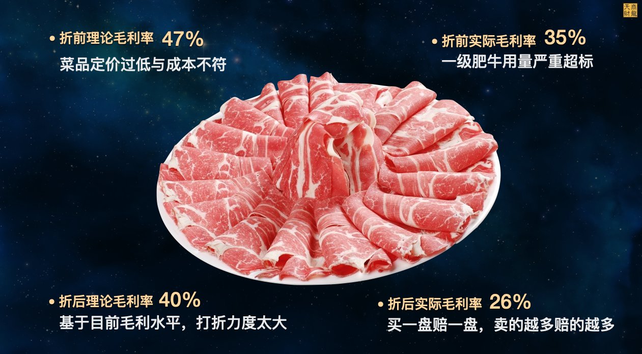 手把手教你完成一道菜的成本分析全過程