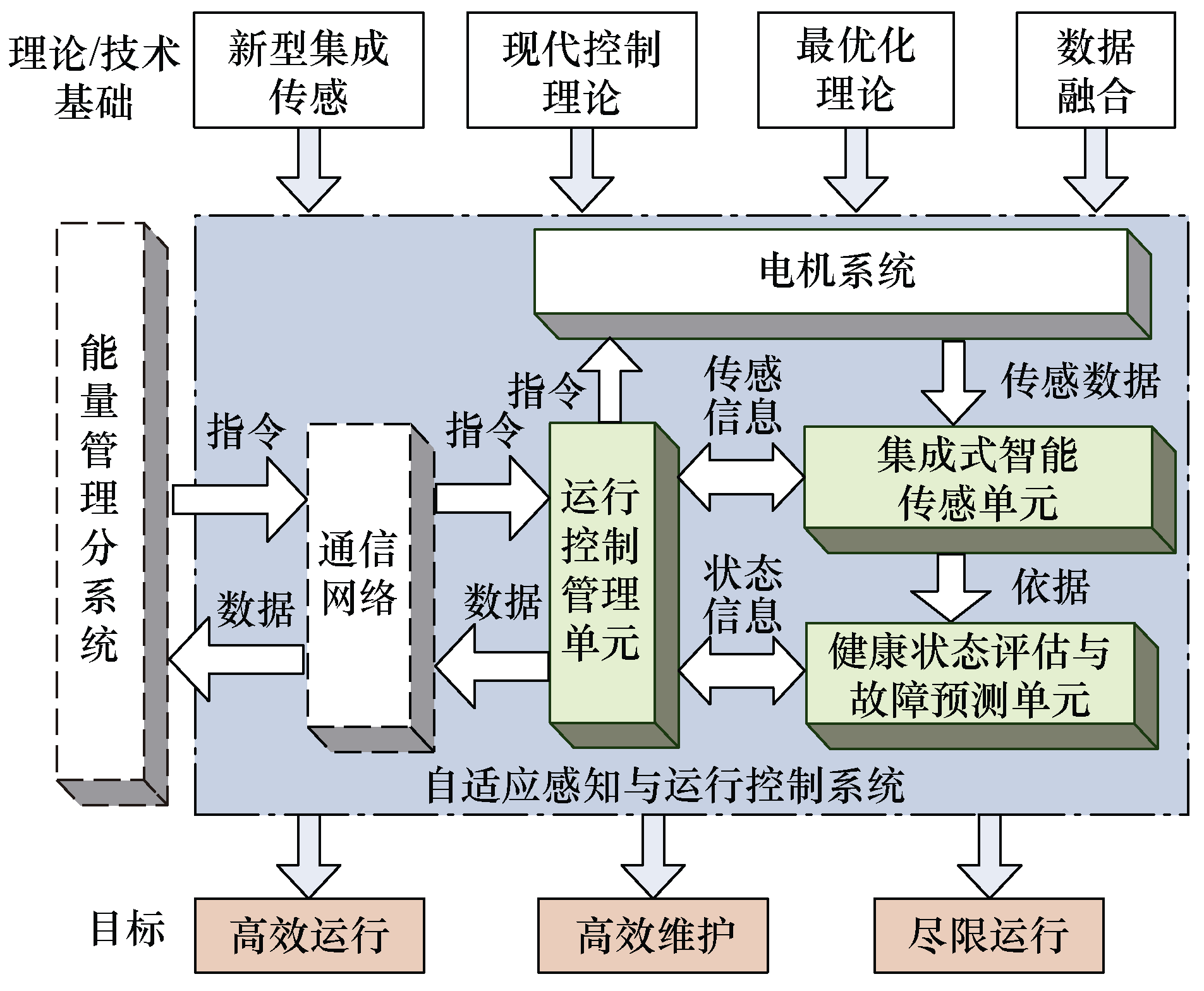 中国工程院院士马伟明：关于电工学科前沿技术发展的若干思考