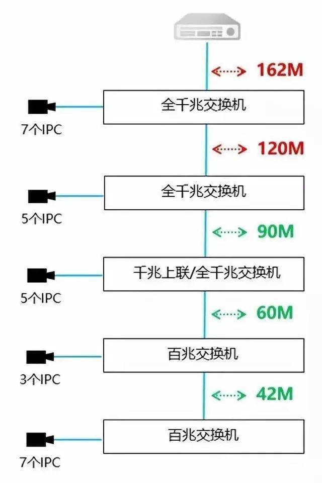 不會(huì)選交換機(jī)咋整？8年網(wǎng)工告訴你選型思路