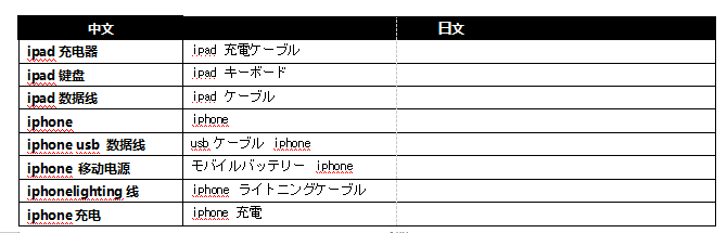 亞馬遜培訓(xùn)丨日本站listing分品類詳解-消費(fèi)類電子產(chǎn)品