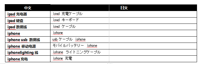 亚马逊培训丨日本站listing分品类详解-消费类电子产品