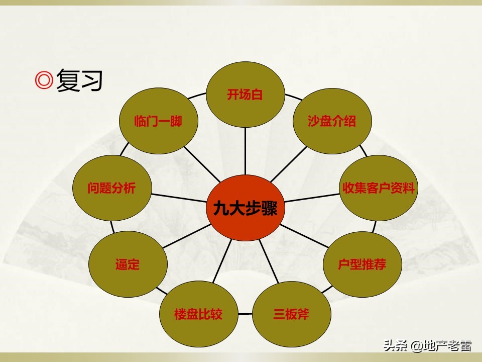 房地产销售九大步骤-房地产