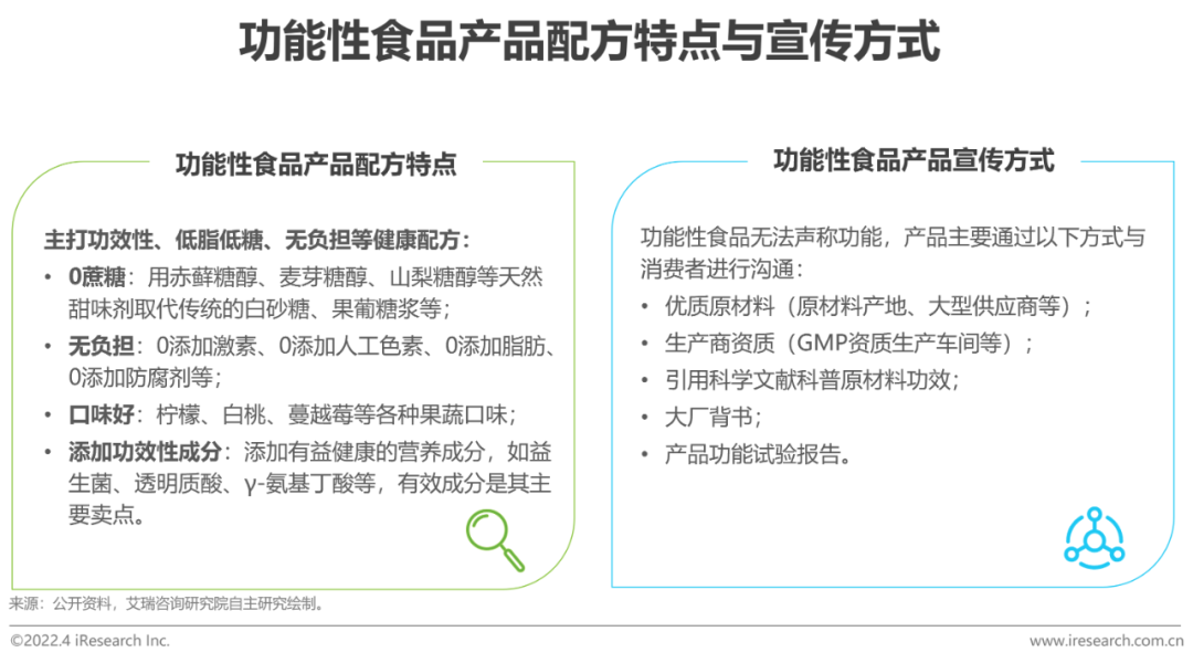 2022年中国保健食品及功能性食品行业研究报告