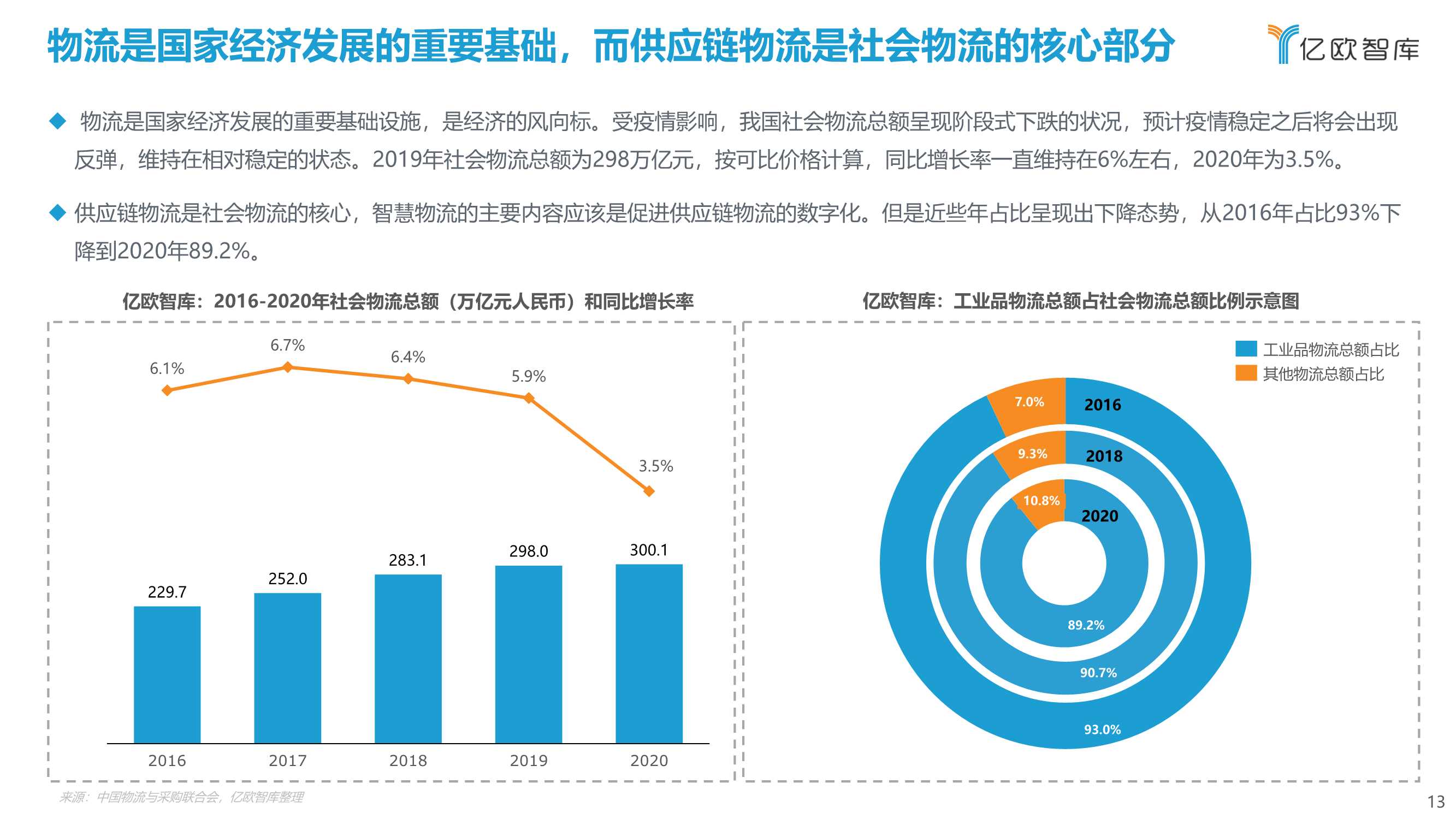 2021年中国智慧仓储研究报告