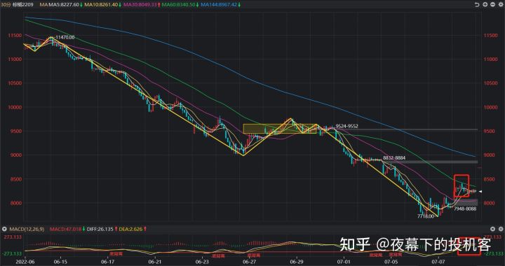 我的期货交易记录2022070