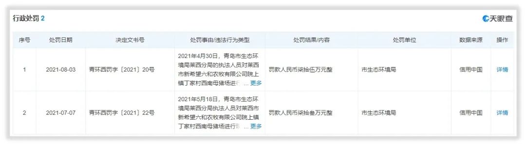 公司研究｜新希望管理粗放业绩难堪