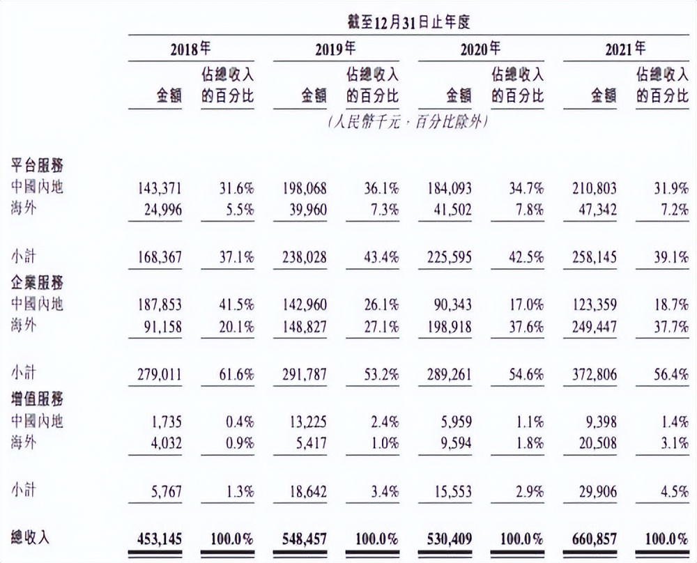 快狗上市，手握3个IPO，姚劲波却掉队了？