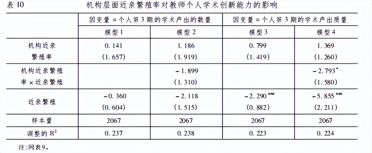 博士毕业留校影响未来科研产出？“近亲繁殖”现象是否真的存在？