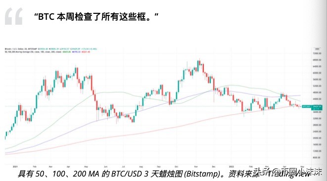 在 BTC 价格“检查所有框”重大举措后，比特币月度收盘价波动较大