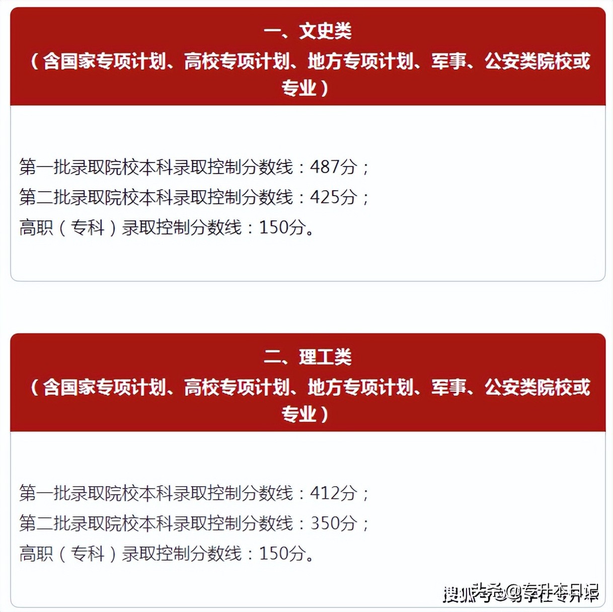 2022年全国高考录取分数线汇总