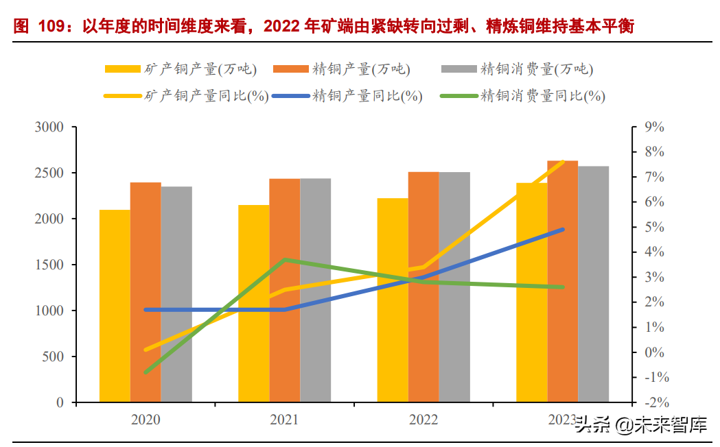 有色金属行业研究：钢铁铝铜，稳增长在进行，基本金属反转机会