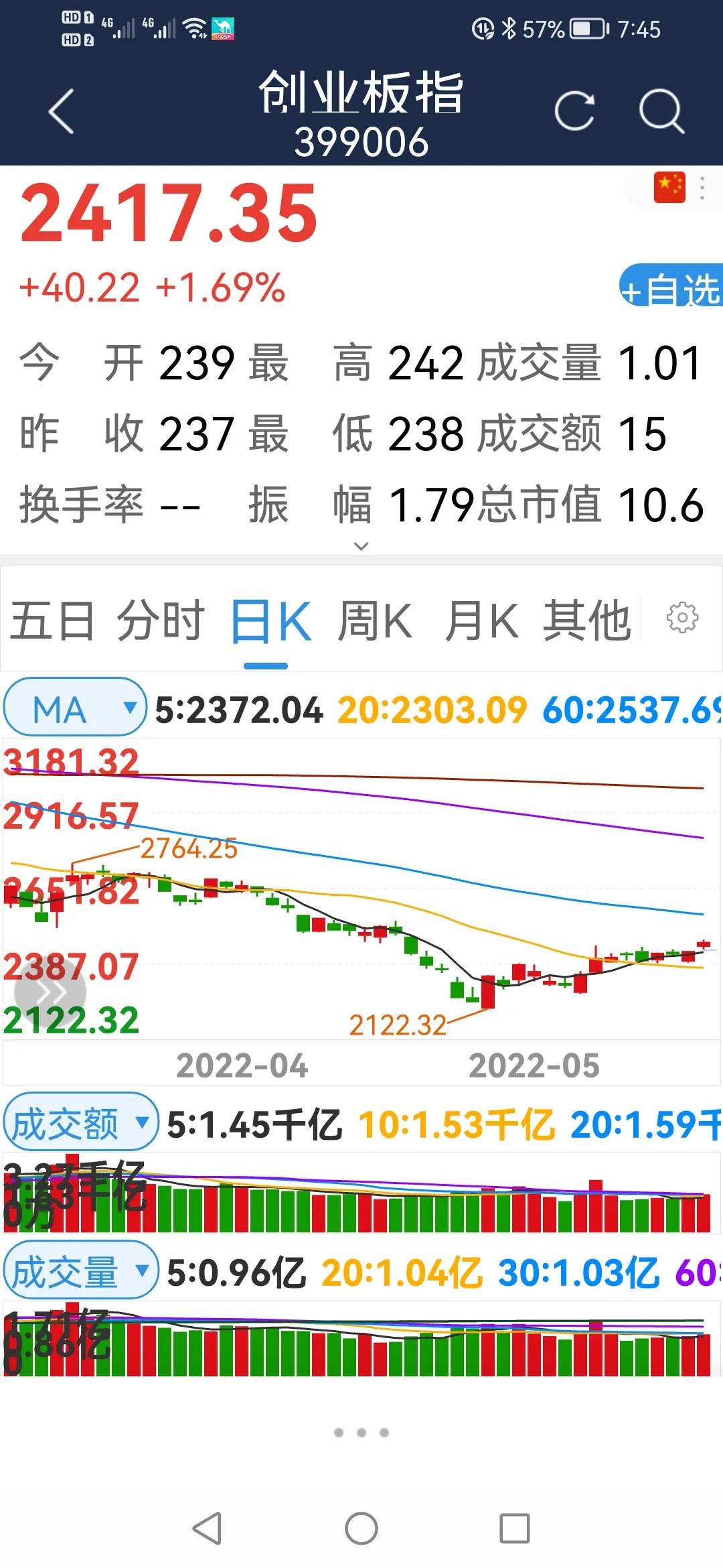 中国股票市场，散户的投资信心逐步火热