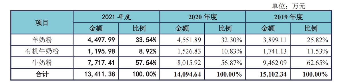 红星美羚“失蹄”在前，美庐生物IPO之路是否会重蹈覆辙？