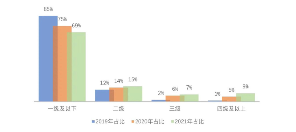 去年制造业的智能制造发展进程如何？一文看懂→