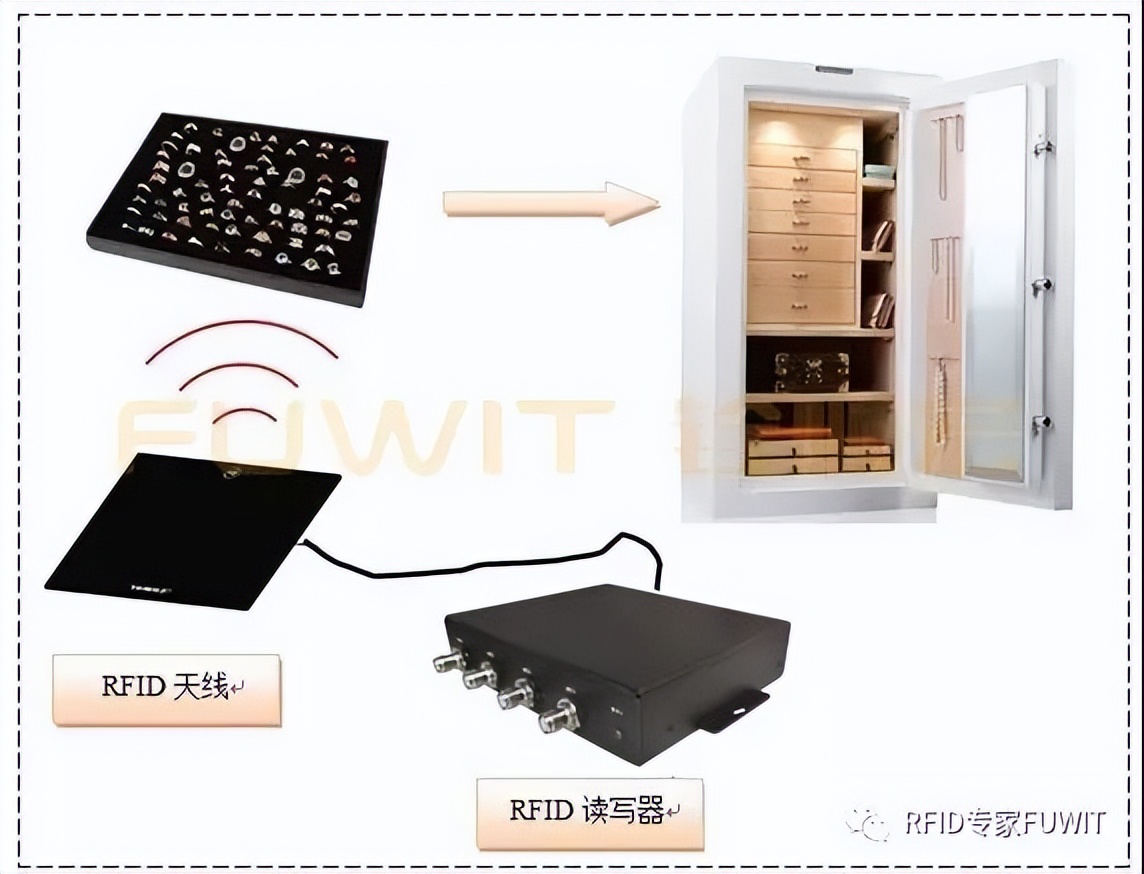 铨顺宏RFID：在珠宝中使用超高频RFID技术有什么效果