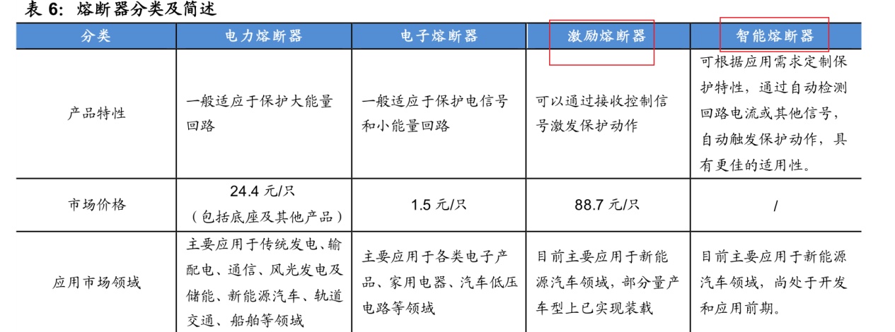 新能源开启电力革命，新型电力系统股票深度分析