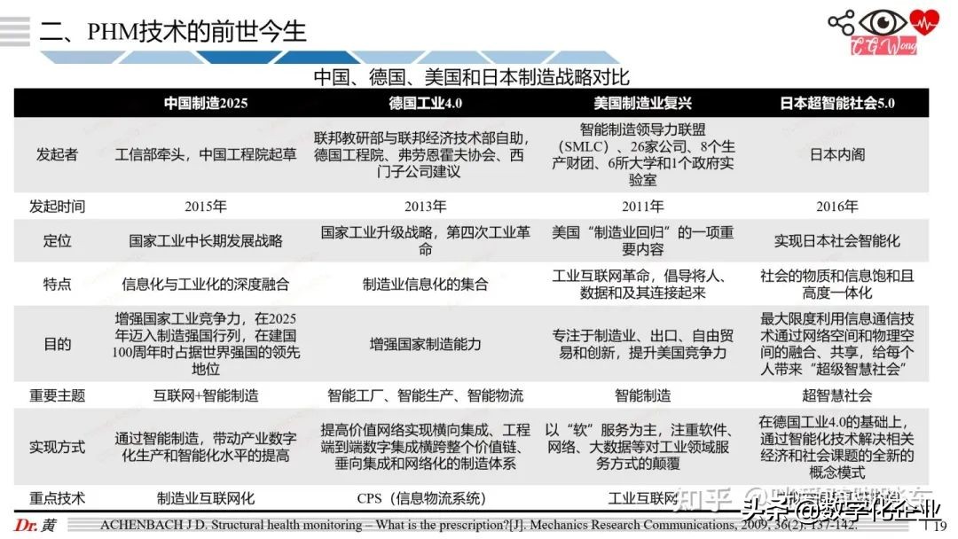 大白话科普PHM技术之引言和案例篇