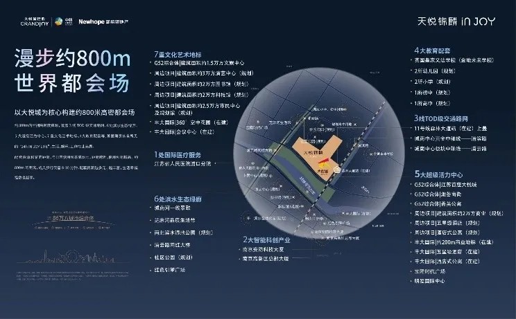 4大关键词，预测2022好房