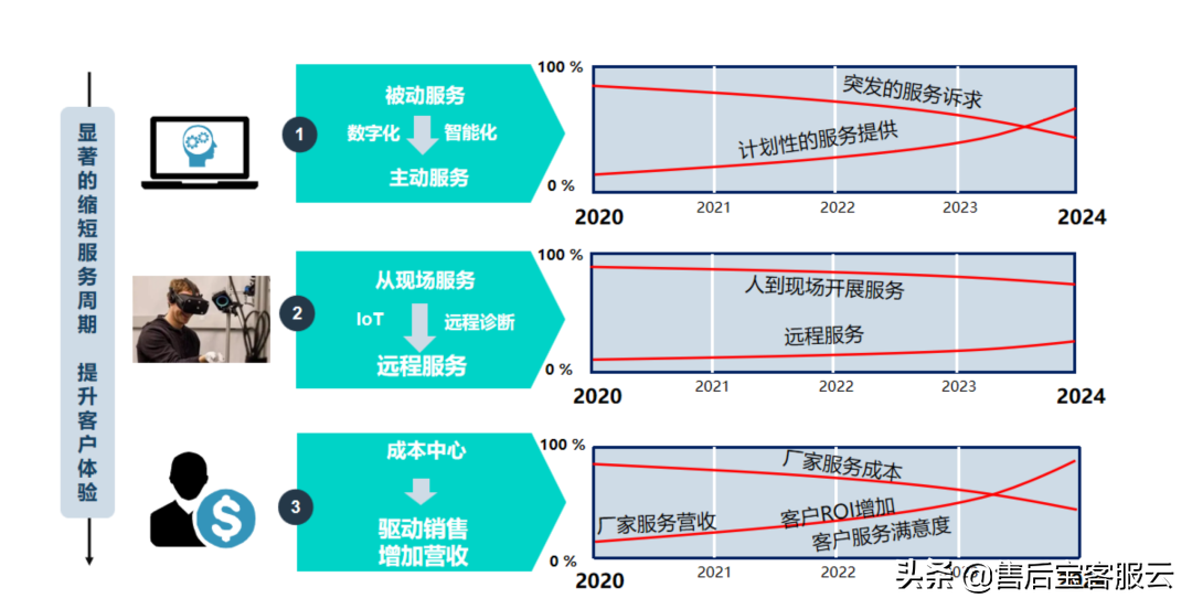 售后宝李明：机器人产业下半场，如何抓住下一个“黄金十年”