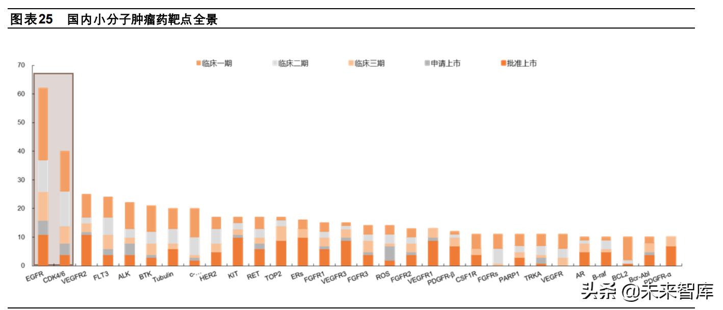 医药行业2022年投资策略：行业生态加速进化，关注景气赛道再分化
