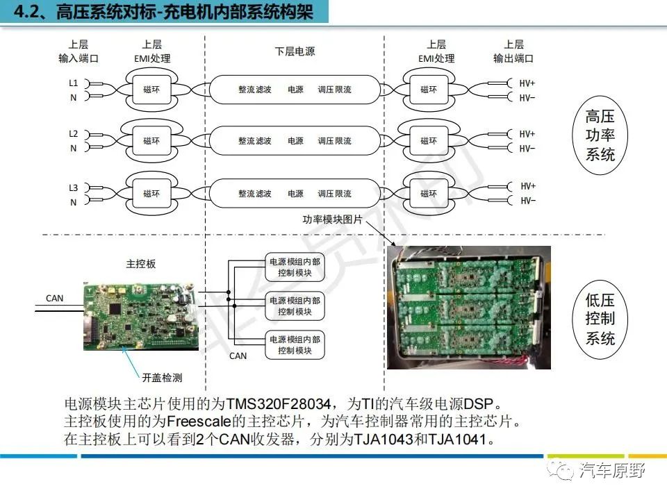 特斯拉Model S 拆解分析