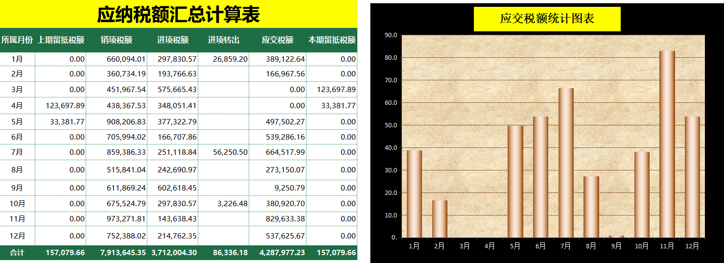 整整熬了7夜！终于做好了“增值税税负管理系统”，含自动预警