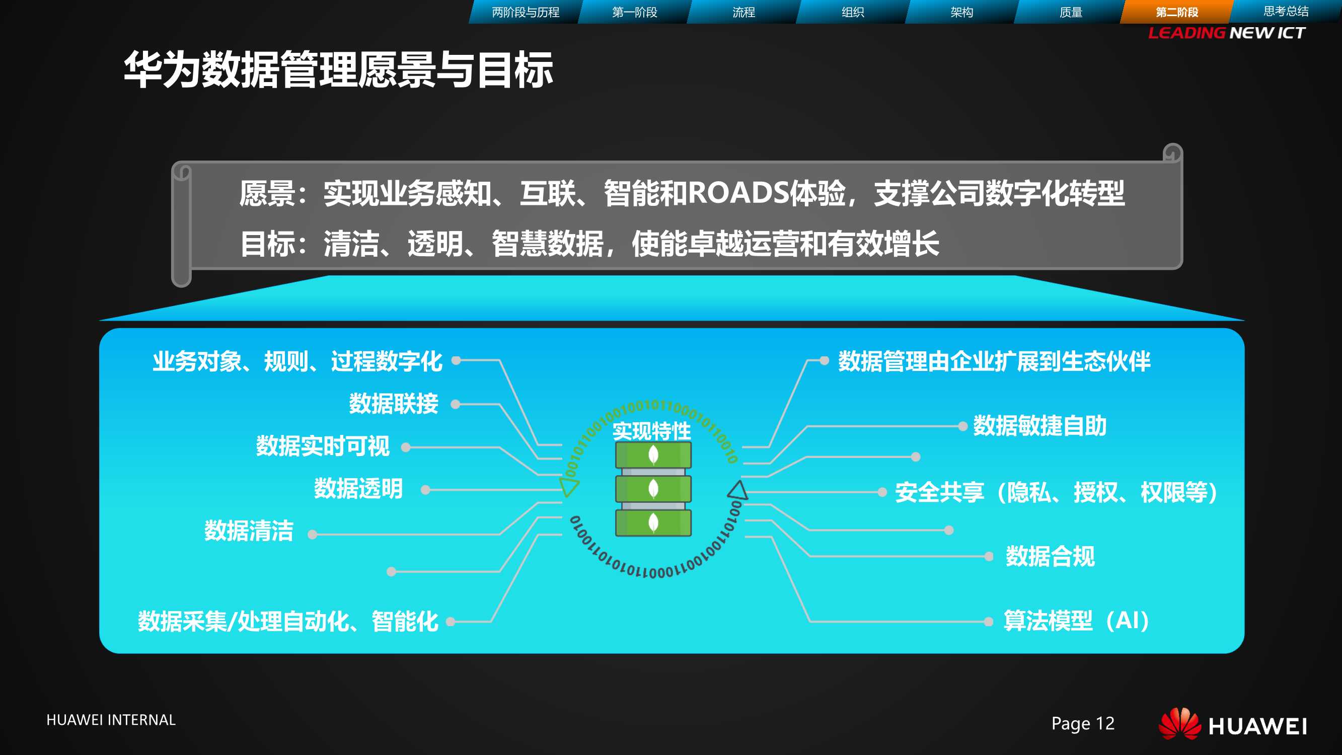 华为数据治理之旅 | 华为数字化管理之道