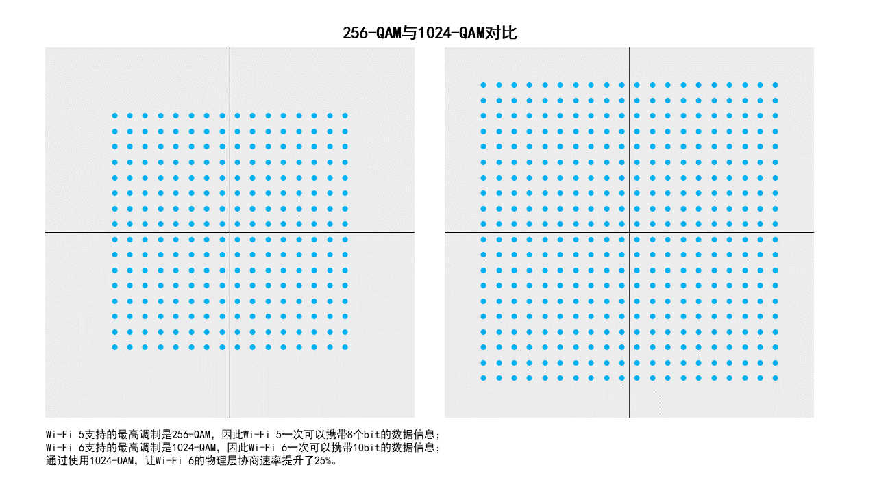 颜值爆表—小白也可轻松上路的Wi-Fi 6路由器Mesh组网搭建指南