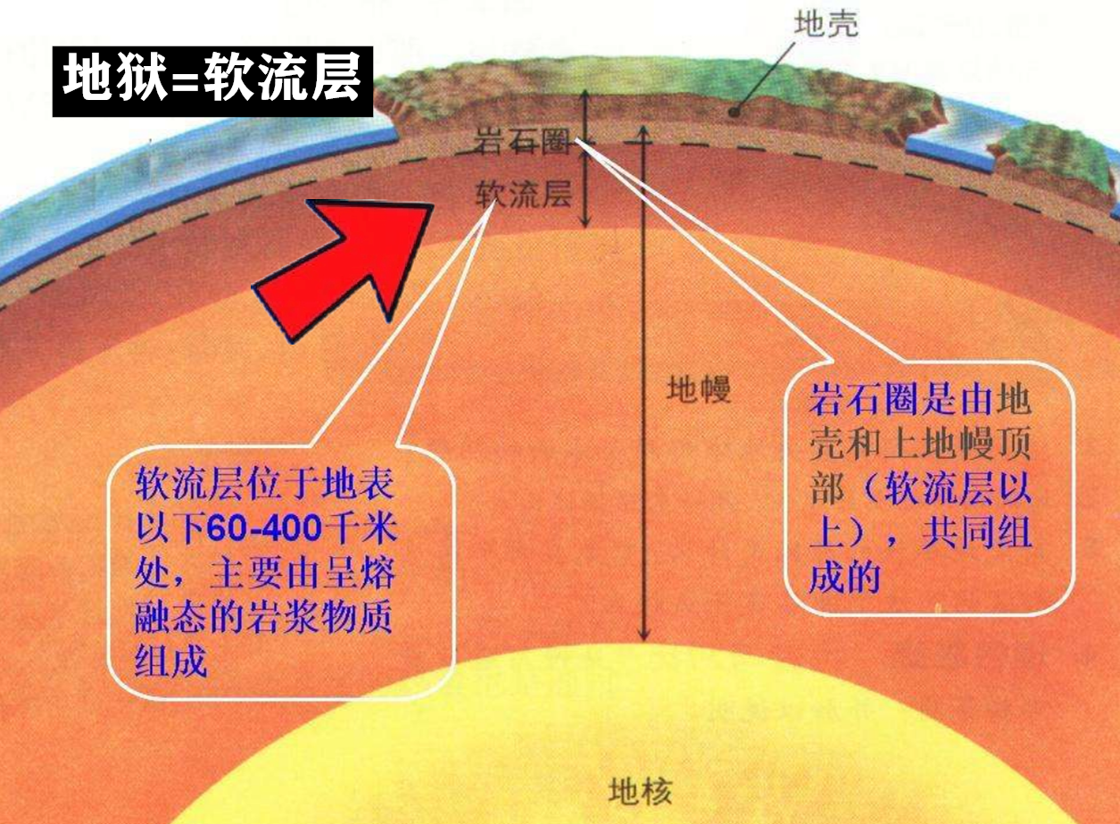 我的世界 用镐子 挖穿 主世界 就能来到下界 和mc论证科学 天天看点