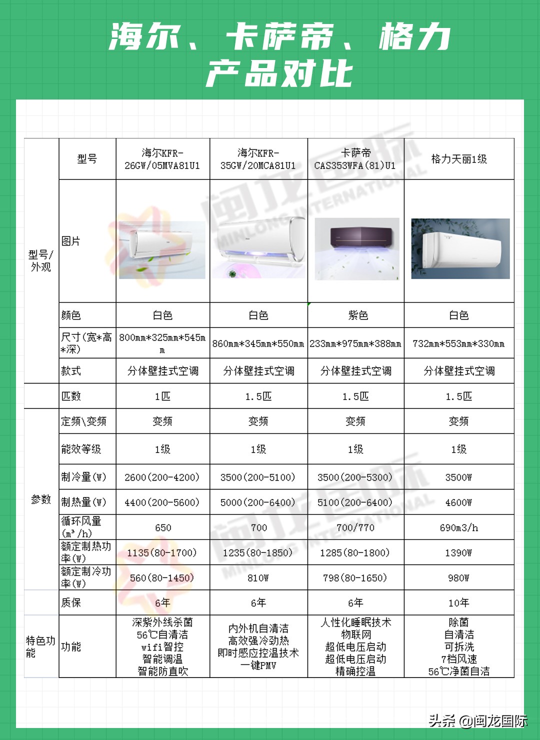 达人种草！三大品牌空调实测对比！附选购攻略