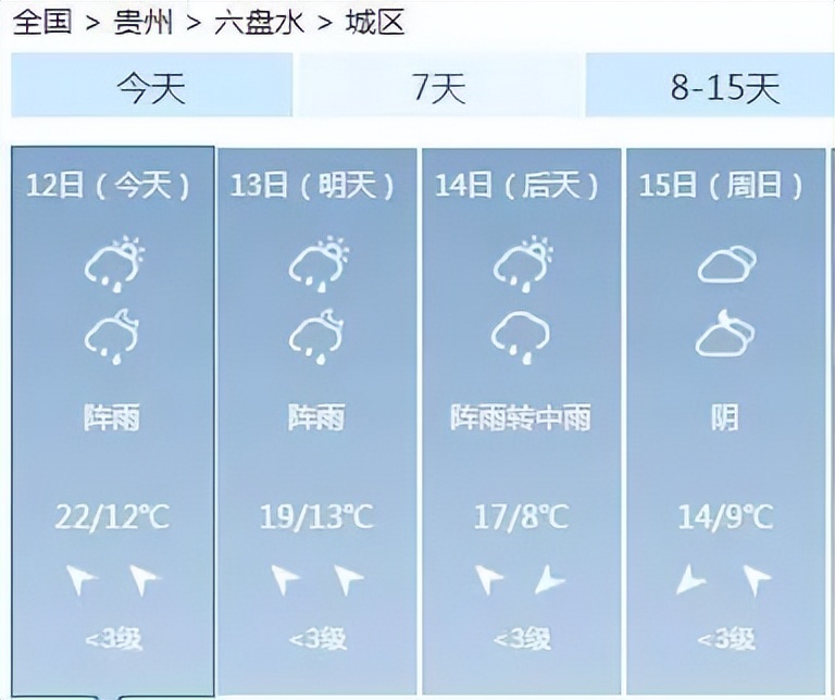 暴雨+冷空气！贵州最高气温降8℃