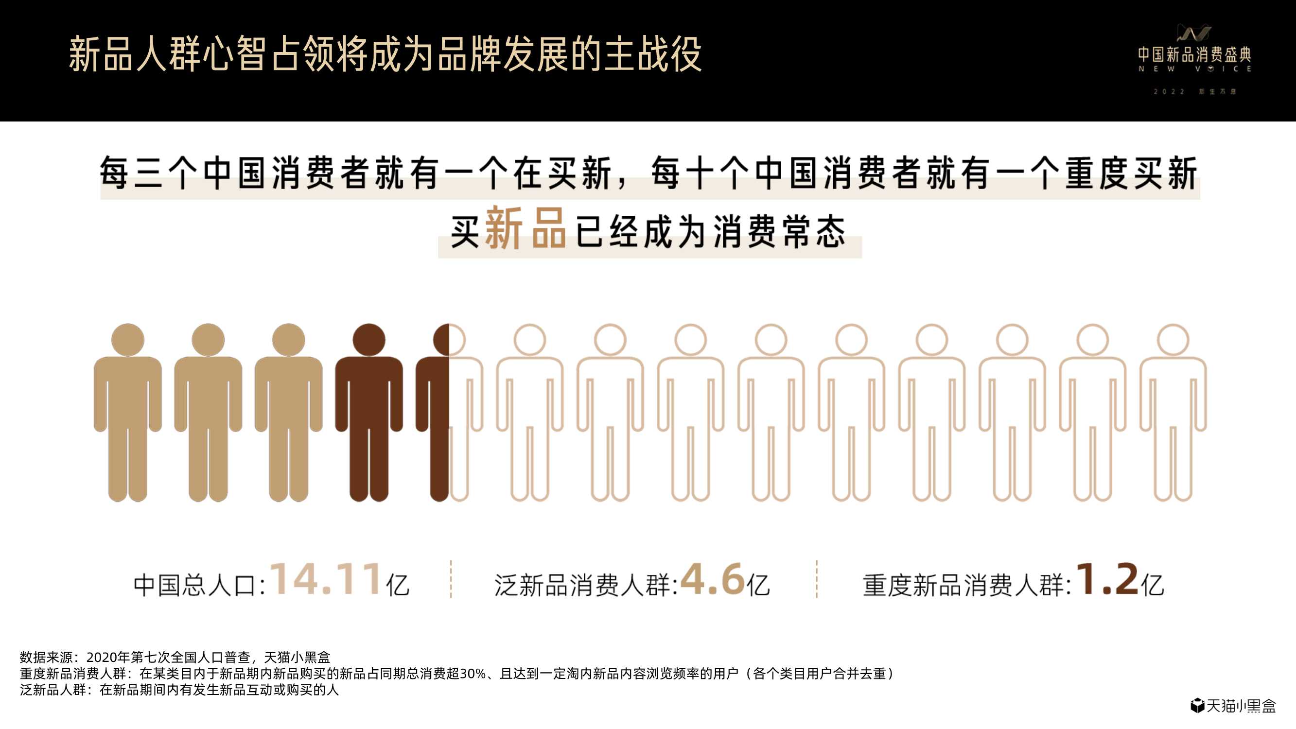 天猫小黑盒重磅发布《2021线上新品消费趋势报告》