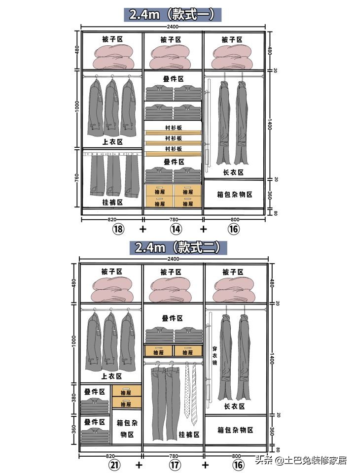 装修前有哪些家居尺寸需重点考虑（一图流）？