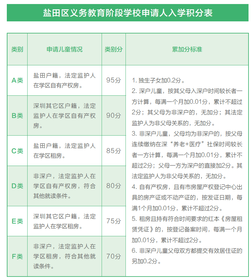 深圳小升初录取积分参考！附入学积分要求