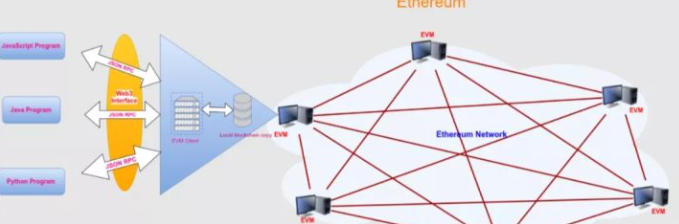 什么是web3.0？干货！速收藏