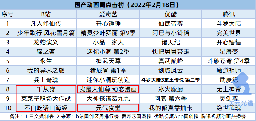 米哈游推元宇宙品牌，B站加码虚拟直播 | 次元周汇第215期