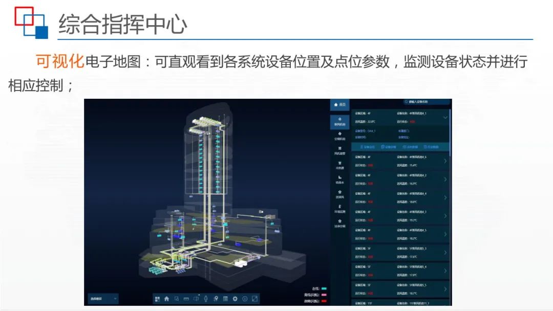 运用BIM+IBMS+FM等技术，智慧建筑监控平台解决方案来了
