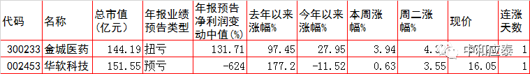 周三A股重要投资参考