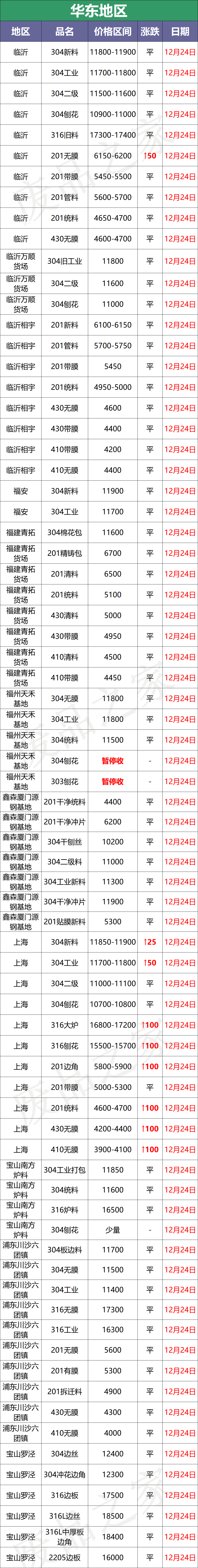 缺货！废料续涨100-200，板卷再上扬，昨天的货你买了吗？