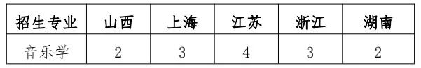 上海大学2022年艺术类本科专业招生章程